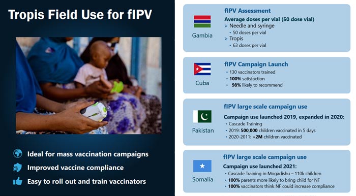 Tropis field use for fIPV vaccination
